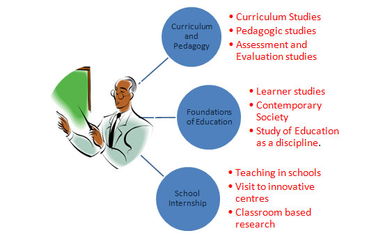 Revamping the Teacher Education Curriculum